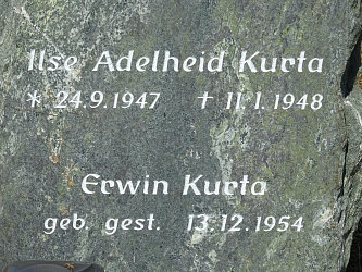 Friedhof Tschanigraben