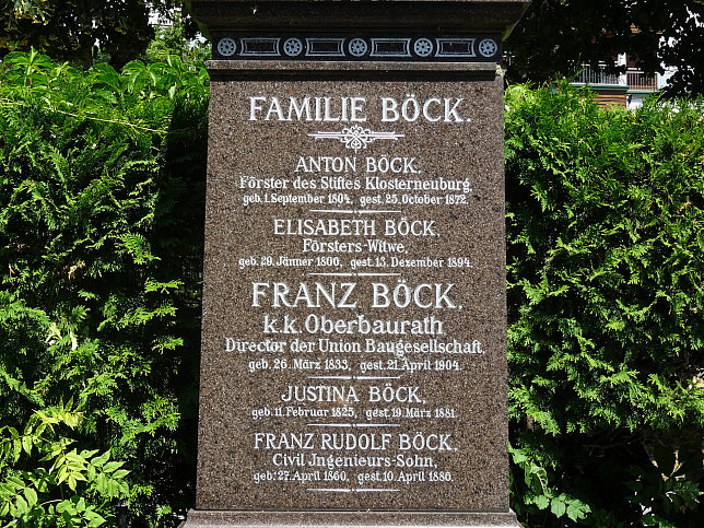 Anton und Franz Bck